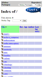 Mobile Screenshot of incubator.globus.org